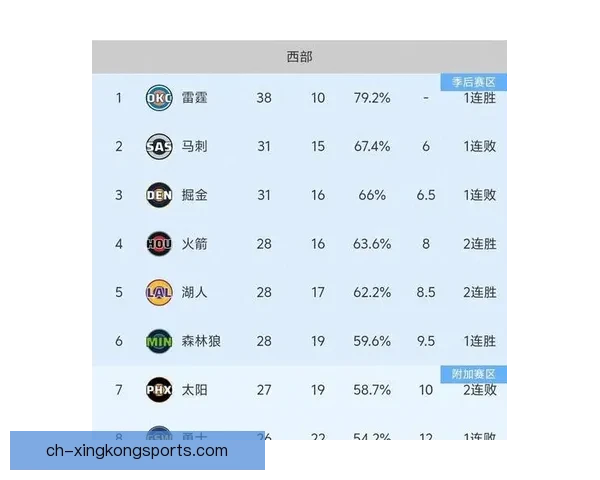 NBA精彩实时战报，全面报道比赛进程