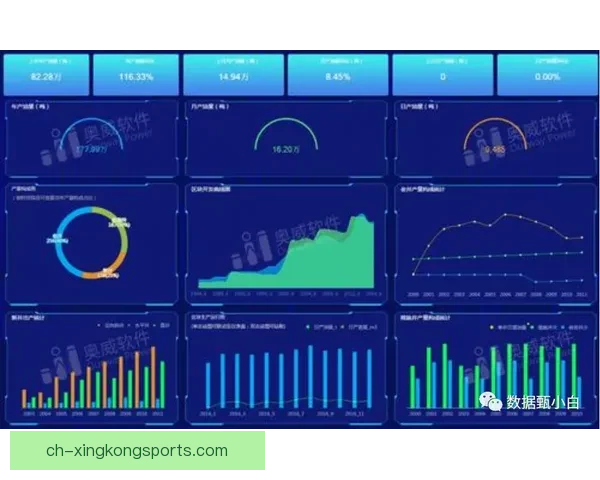 皮划艇数据研究：挖掘划船运动的趋势和模式